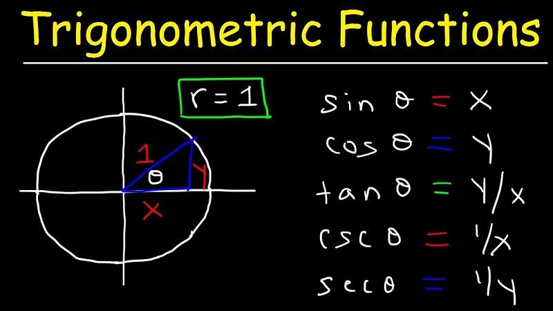 introduction-to-inverse-trigonometric-functions-bundle-of-the-week